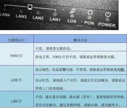 唐山光纖熔接 光纖故障碼